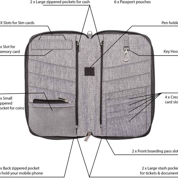 Fashionable Travel Document Organizer
